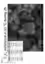 Fig. 18 - Compositions comprising free-standing two-dimensional nanocrystals