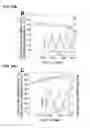 Fig. 49 - Compositions comprising free-standing two-dimensional nanocrystals