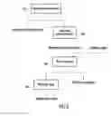 Fig. 03 - Wastewater treatment process