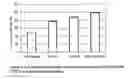 Fig. 07 - Methods of processing municipal solid waste (MSW) using microbial hydrolysis and fermentation