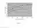 Fig. 02 - Hygroscopic additives for silica soot compacts and methods for forming optical quality glass