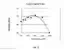 Fig. 06 - Process for the Preparation of Cement, Mortars, Concrete Compositions Containing a Calcium Carbonate - Based Filler Containing an Organosiliceous Material, the Said 