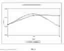 Fig. 05 - Process for the Preparation of Cement, Mortars, Concrete Compositions Containing Calcium Carbonate - Based Filler(s) (Pre) - Treated with Ultrafine (UF) Filler(s), Compositions and Cement Products Obtained and Their Applications