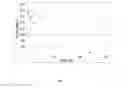 Fig. 05 - Oxidative methods of phosphorus removal from liquid hydrocarbons