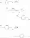 Fig. 25 - Aerobic Oxidative Esterification of Sugar-Derived 1,4-Disubstituted Benzene for Direct Synthesis of Dimethylterephthalate