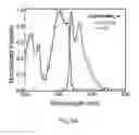 Fig. 08 - Electro-fluorescent emitter for ultra-violet OLED