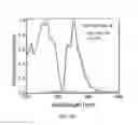 Fig. 09 - Electro-fluorescent emitter for ultra-violet OLED