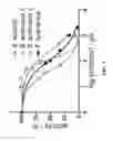 Fig. 02 - COMPOUNDS, COMPOSITIONS COMPRSING SAME, AND METHODS RELATED THERETO