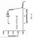 Fig. 27 - COMPOUNDS, COMPOSITIONS COMPRSING SAME, AND METHODS RELATED THERETO