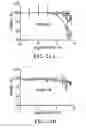Fig. 35 - COMPOUNDS, COMPOSITIONS COMPRSING SAME, AND METHODS RELATED THERETO