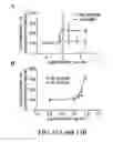 Fig. 38 - COMPOUNDS, COMPOSITIONS COMPRSING SAME, AND METHODS RELATED THERETO