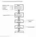 Fig. 02 - Process for the synthesis of 5-hydroxymethylfurfural from saccharides