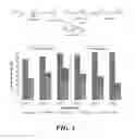 Fig. 02 - Methods for producing fuels, gasoline additives, and lubricants