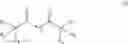 Fig. 63 - Methods for producing fuels, gasoline additives, and lubricants
