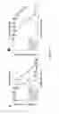Fig. 03 - BMP INHIBITORS AND METHODS OF USE THEREOF