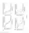 Fig. 07 - BMP INHIBITORS AND METHODS OF USE THEREOF