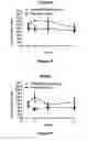 Fig. 09 - Crystalline forms of therapeutic compounds and uses thereof
