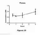 Fig. 10 - Crystalline forms of therapeutic compounds and uses thereof