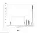 Fig. 02 - Purification process for monoclonal antibodies