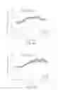 Fig. 08 - Secondary structure stabilized NMDA receptor modulators and uses thereof