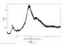 Fig. 02 - METHODS OF MAKING CARFILZOMIB AND INTERMEDIATES THEREOF