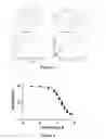 Fig. 03 - Chemical synthesis and screening of bicyclic peptide libraries