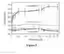 Fig. 04 - Chemical synthesis and screening of bicyclic peptide libraries