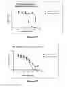 Fig. 14 - Chemical synthesis and screening of bicyclic peptide libraries