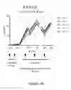 Fig. 13 - Methods of inducing an immune response against HIV-1 using recombinant envelopes with improved coverage