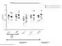 Fig. 14 - Methods of inducing an immune response against HIV-1 using recombinant envelopes with improved coverage