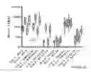 Fig. 18 - Methods of inducing an immune response against HIV-1 using recombinant envelopes with improved coverage