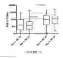 Fig. 19 - Methods of inducing an immune response against HIV-1 using recombinant envelopes with improved coverage