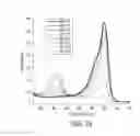 Fig. 05 - Colorimetric and fluorescent proteins