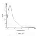 Fig. 07 - Colorimetric and fluorescent proteins