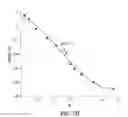 Fig. 11 - Colorimetric and fluorescent proteins