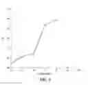 Fig. 12 - Colorimetric and fluorescent proteins