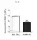 Fig. 44 - Methods for treating inflammatory responses or diseases caused by inflammation using ApoA-I binding protein (APOA1BP)