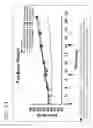 Fig. 15 - Modified FGF-21 polypeptides comprising an internal deletion and uses thereof