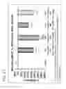 Fig. 19 - Modified FGF-21 polypeptides comprising an internal deletion and uses thereof
