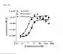 Fig. 68 - Modified FGF-21 polypeptides comprising an internal deletion and uses thereof