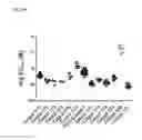 Fig. 69 - Modified FGF-21 polypeptides comprising an internal deletion and uses thereof