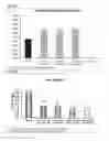 Fig. 77 - Modified FGF-21 polypeptides comprising an internal deletion and uses thereof