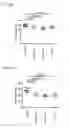 Fig. 79 - Modified FGF-21 polypeptides comprising an internal deletion and uses thereof