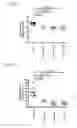 Fig. 80 - Modified FGF-21 polypeptides comprising an internal deletion and uses thereof