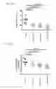 Fig. 81 - Modified FGF-21 polypeptides comprising an internal deletion and uses thereof