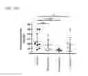 Fig. 82 - Modified FGF-21 polypeptides comprising an internal deletion and uses thereof