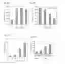 Fig. 40 - COMPOSITIONS OF HUMANIZED NOTCH FUSION PROTEINS AND METHODS OF TREATMENT