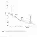 Fig. 09 - Method for treating bleeding disorders