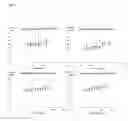 Fig. 03 - Compositions and methods for the treatment of immunodeficiency