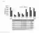 Fig. 04 - Compositions and methods for the treatment of immunodeficiency